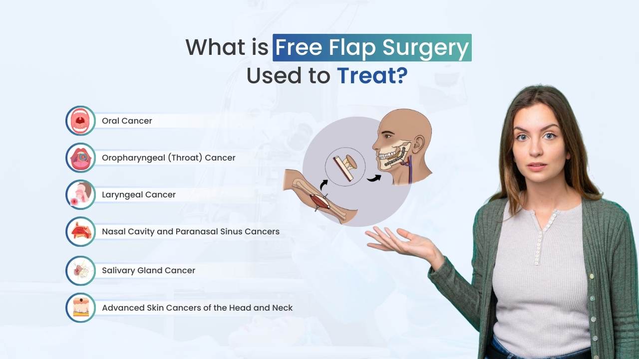 what is the free flap surgery used to treat