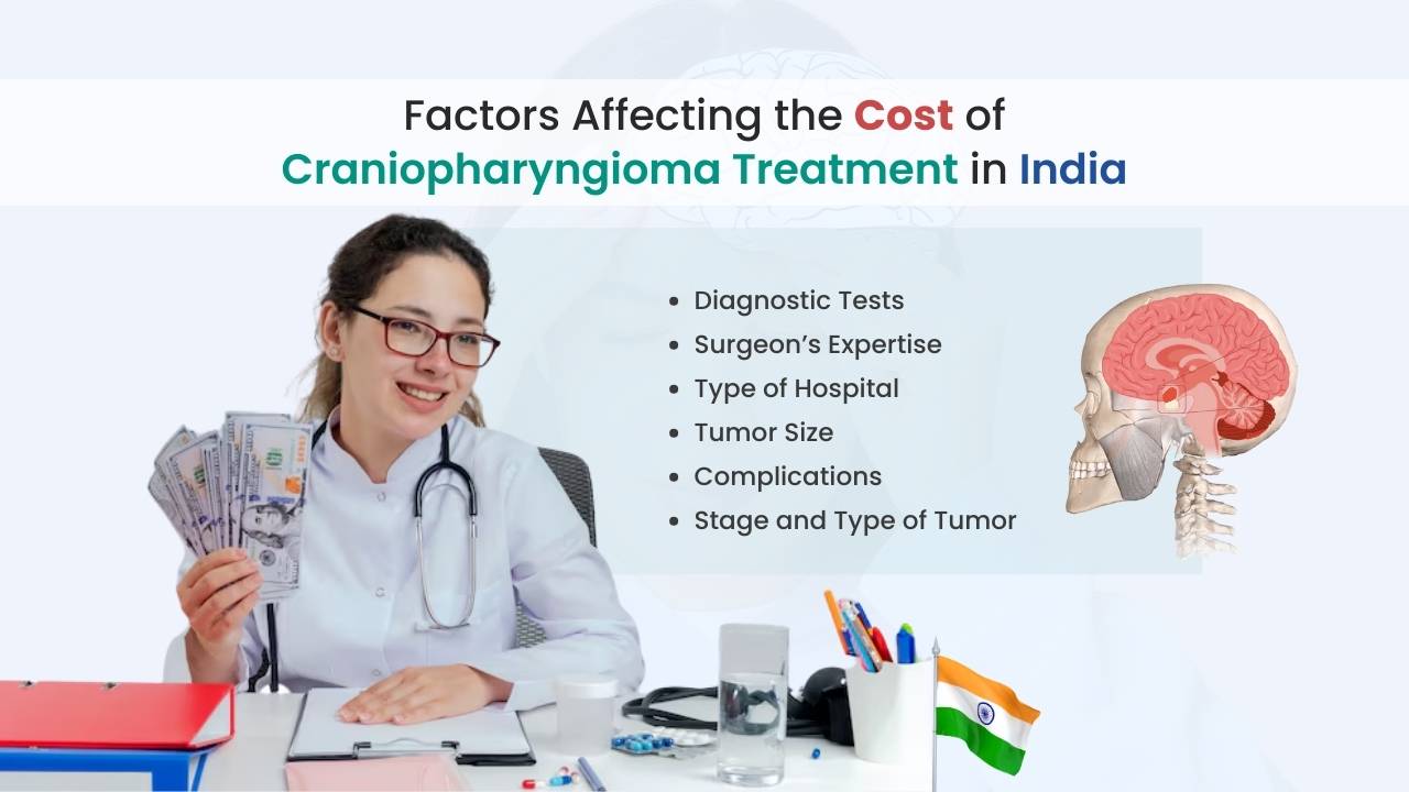 factors affecting the cost of craniopharyngioma treatment in india