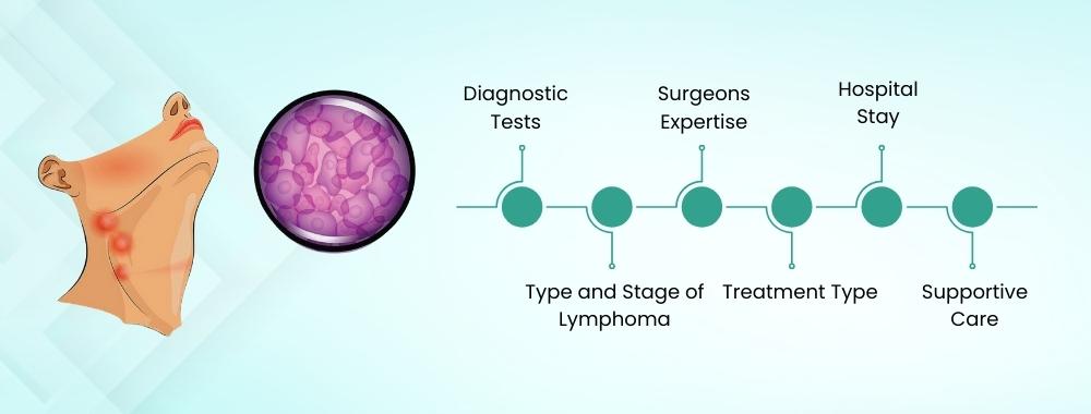 factors affecting the cost of lymphoma treatment