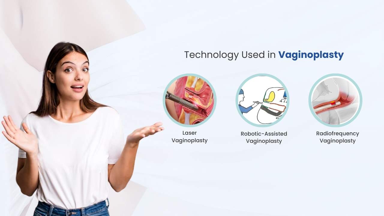 latest technology used in vaginoplasty in india