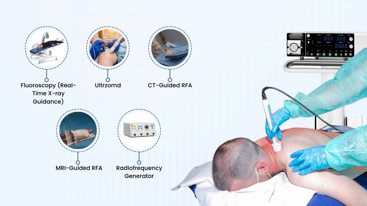 technology used in radiofrequency ablation