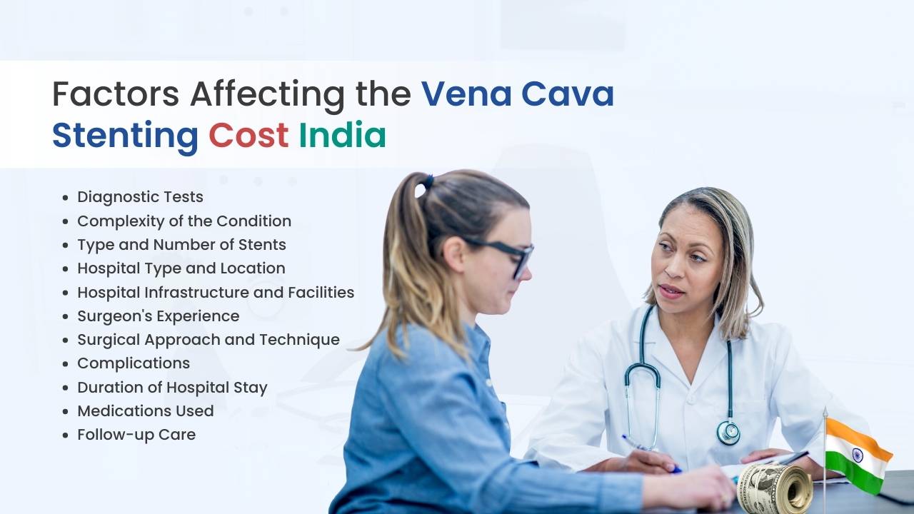 factors affecting vena cava stenting cost in india