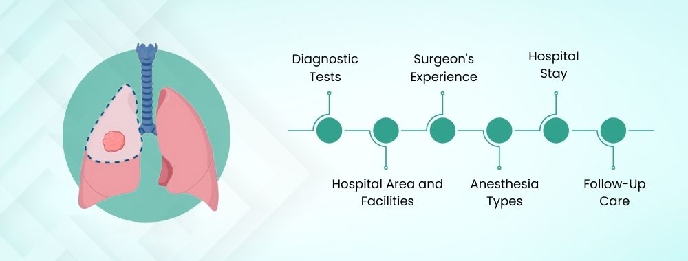 factors affecting the cost of lobectomy surgery