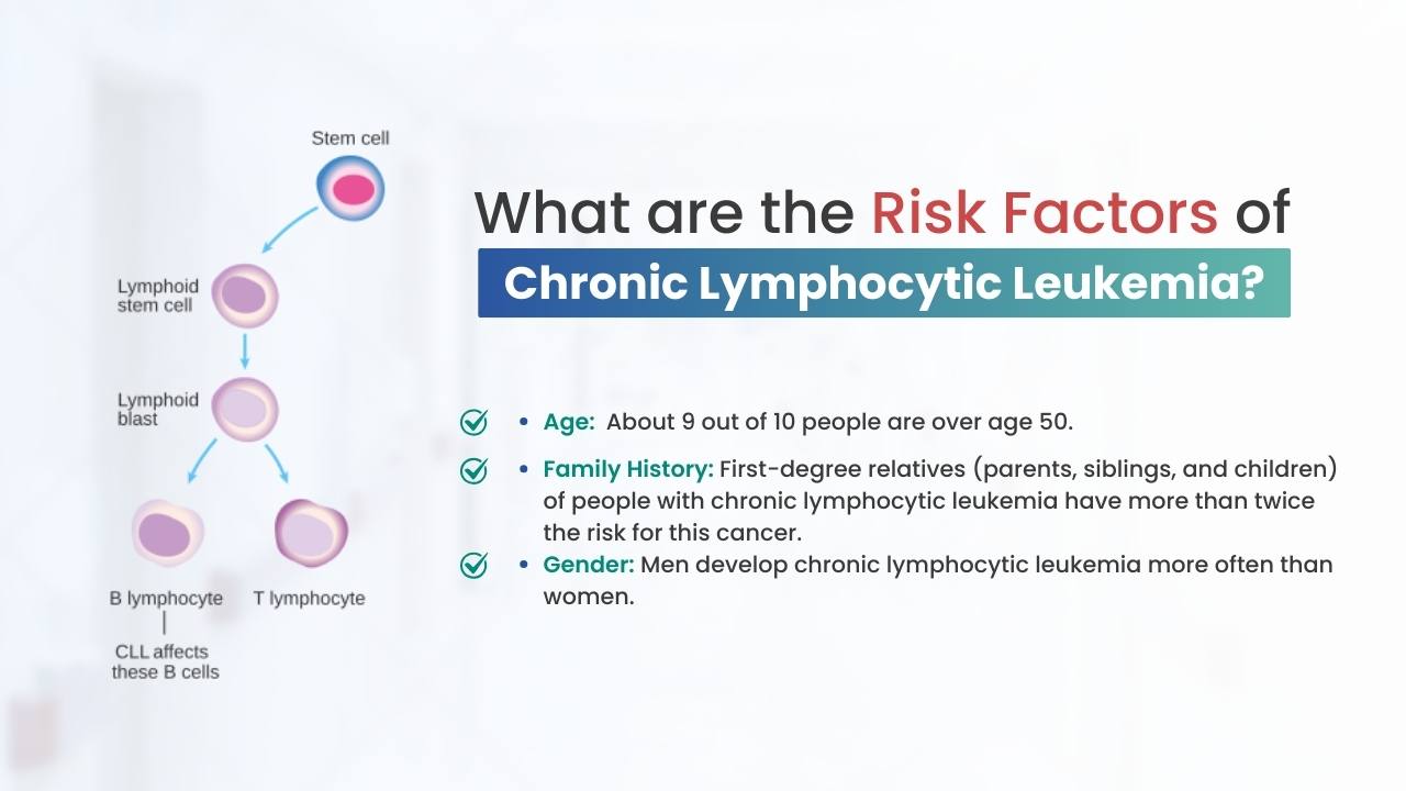 Chronic Lymphocytic Leukemia Symptoms