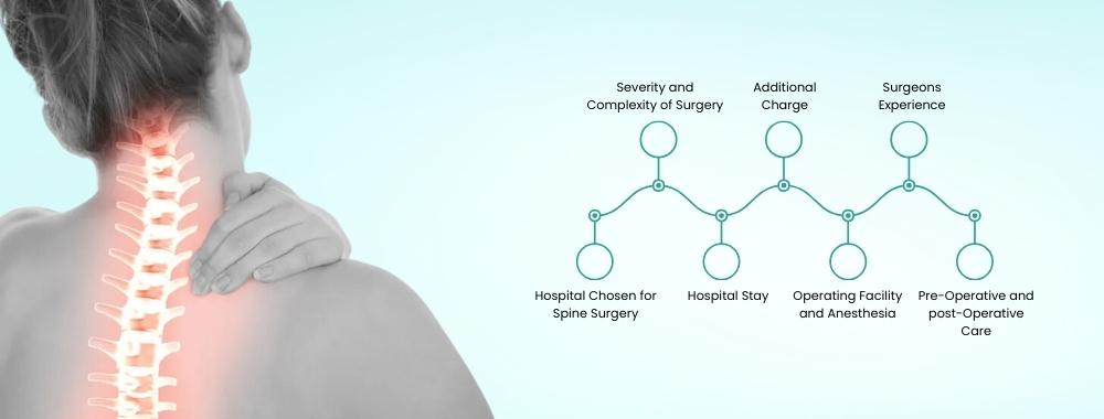 factors affecting the cost of kyphoplasty surgery in india