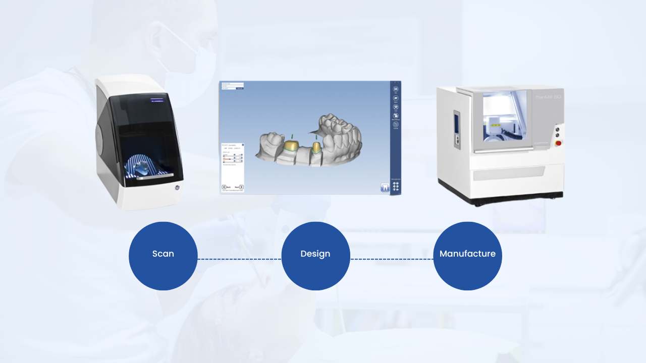 technology used in maxillofacial surgery in india