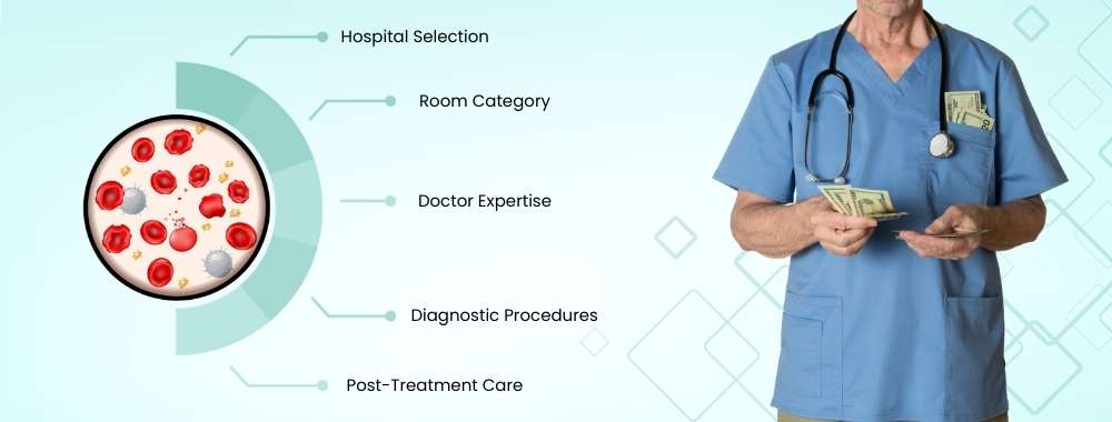 factors affecting the cost of thalassemia treatment in india