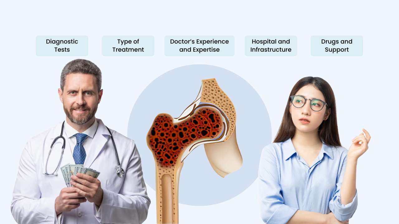 factors influence the cost of bone cancer treatment in india