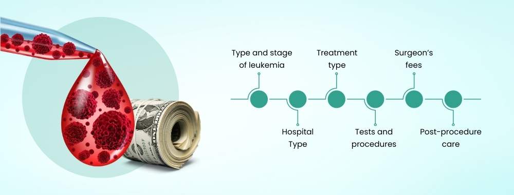 factors affecting the cost of leukemia treatment
