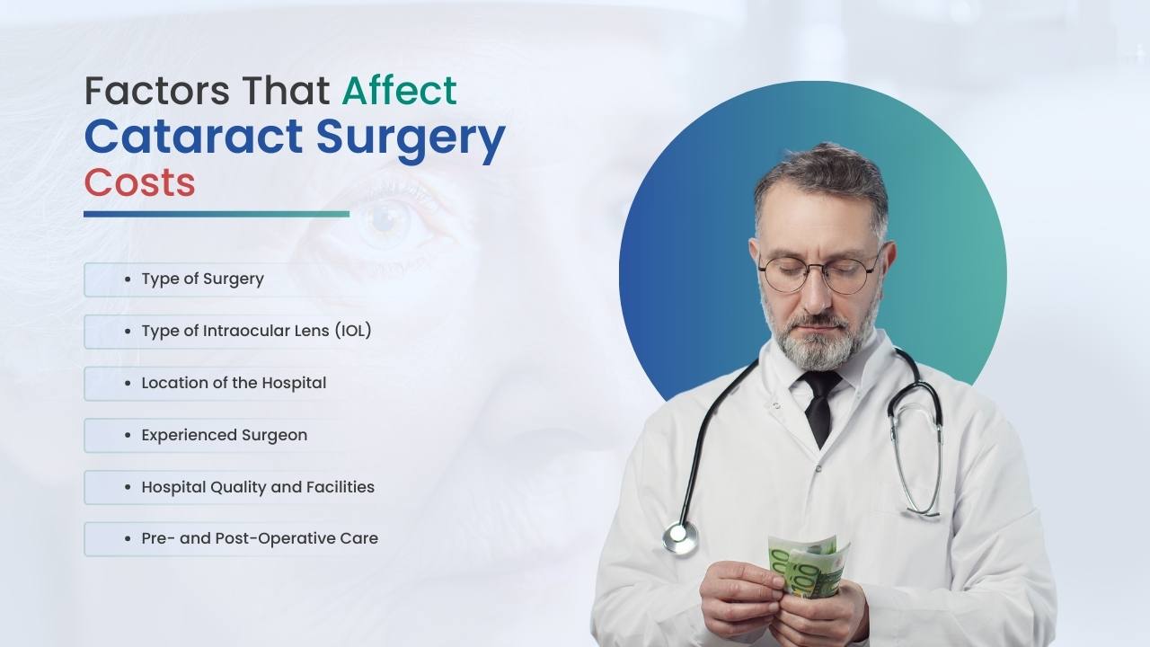 How Much is Cataract Surgery Without Insurance