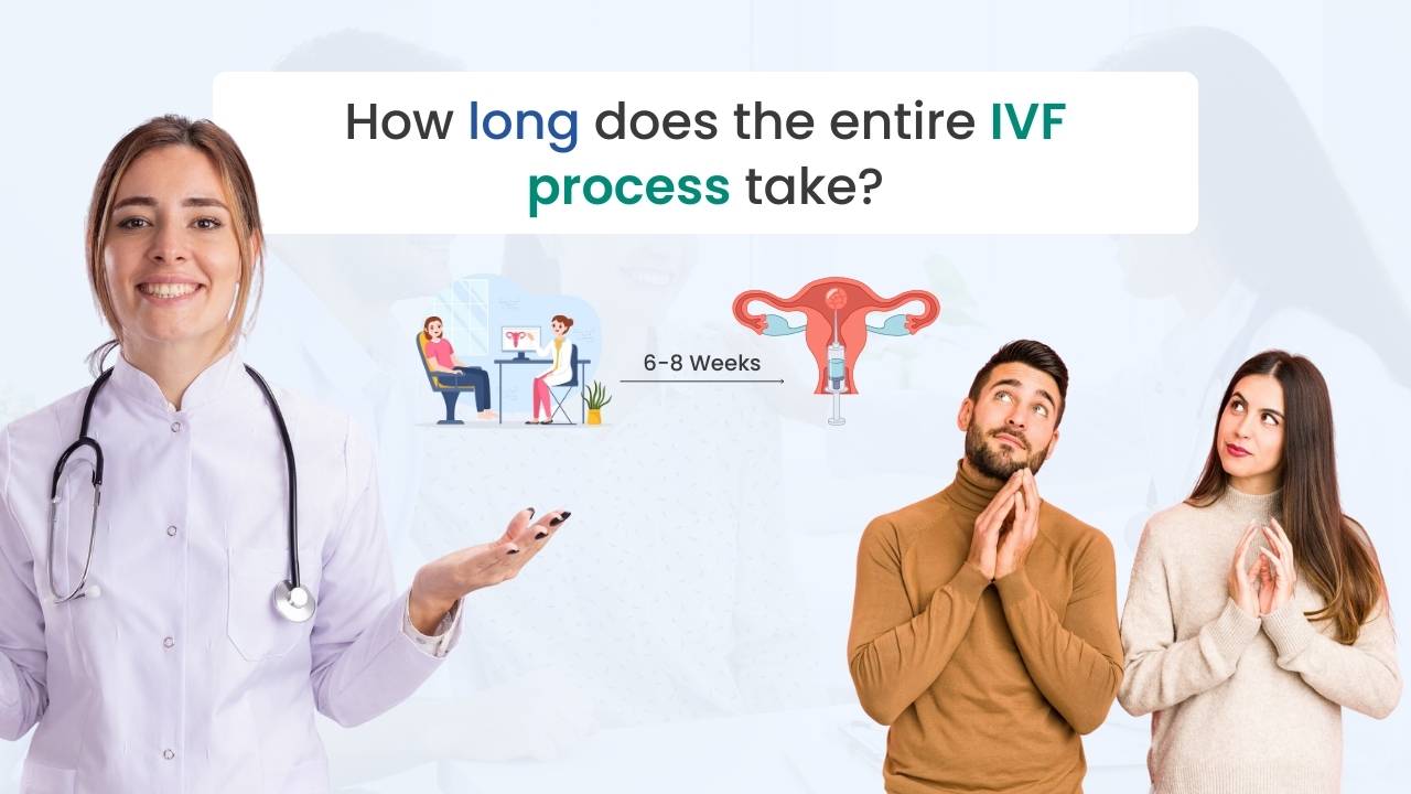 How long Does the IVF process take | Complete IVF timeline