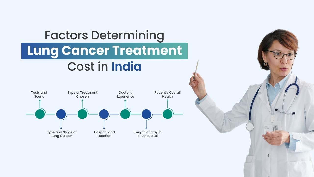 Lung Cancer Treatment Cost in India | RIHLATMED