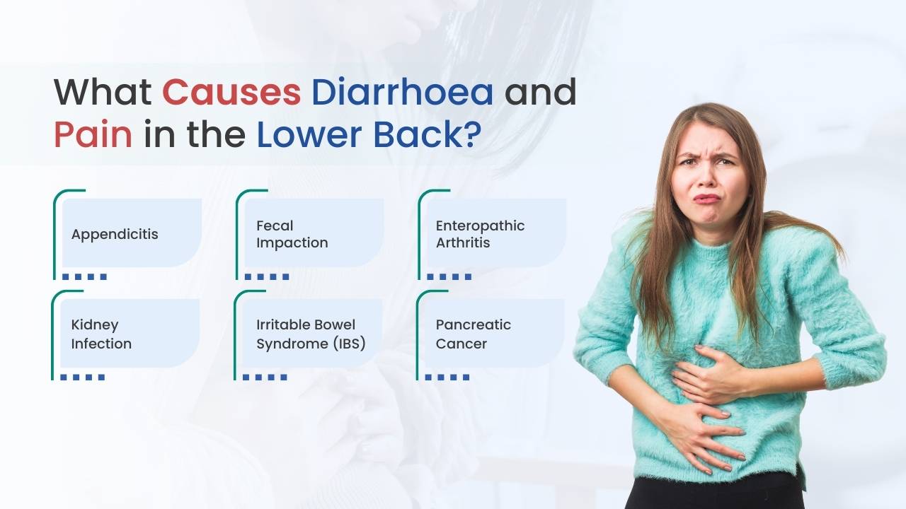 Diarrhoea and Pain in the Lower Back | Cause and Treatment