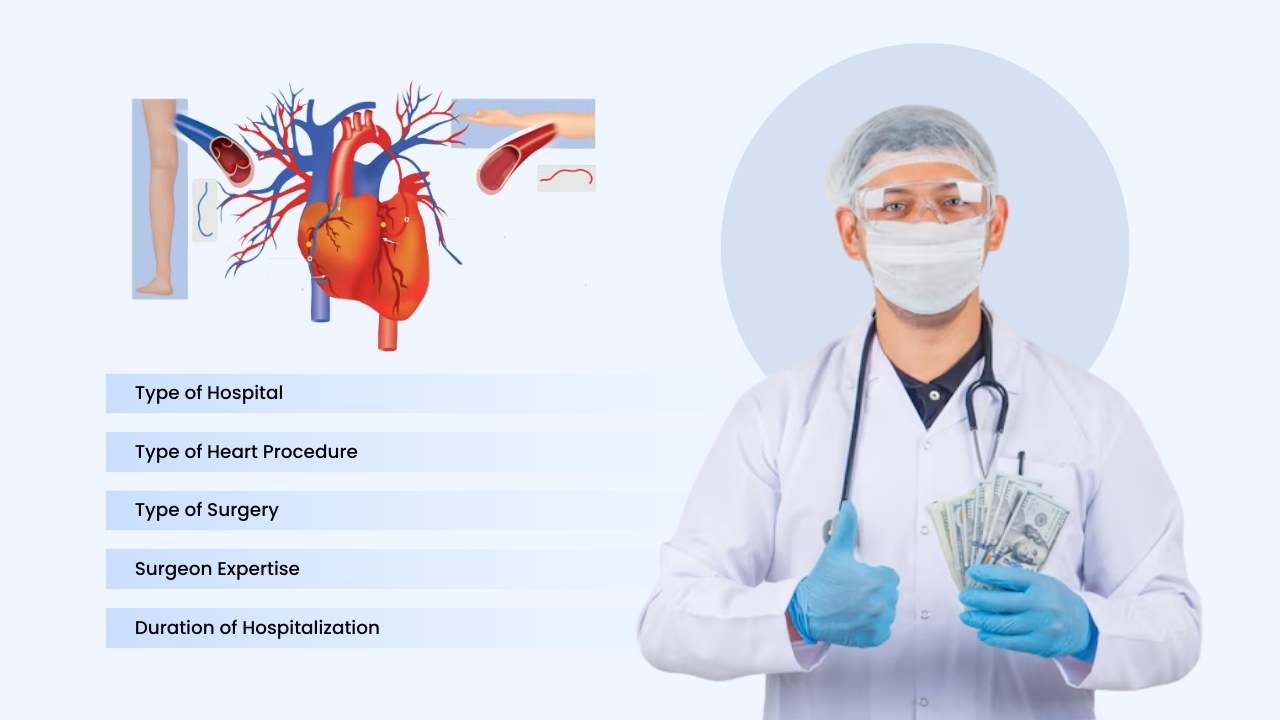factors affecting heart surgery cost in india