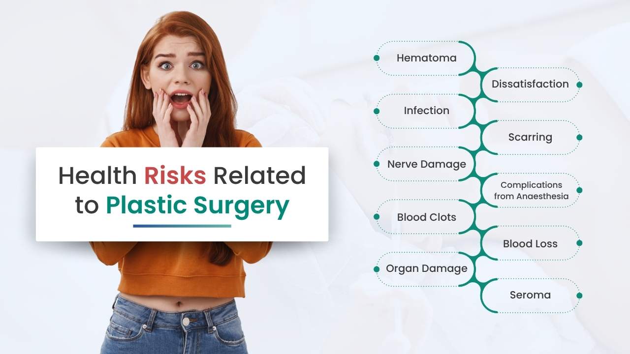 health risk related to plastic surgery