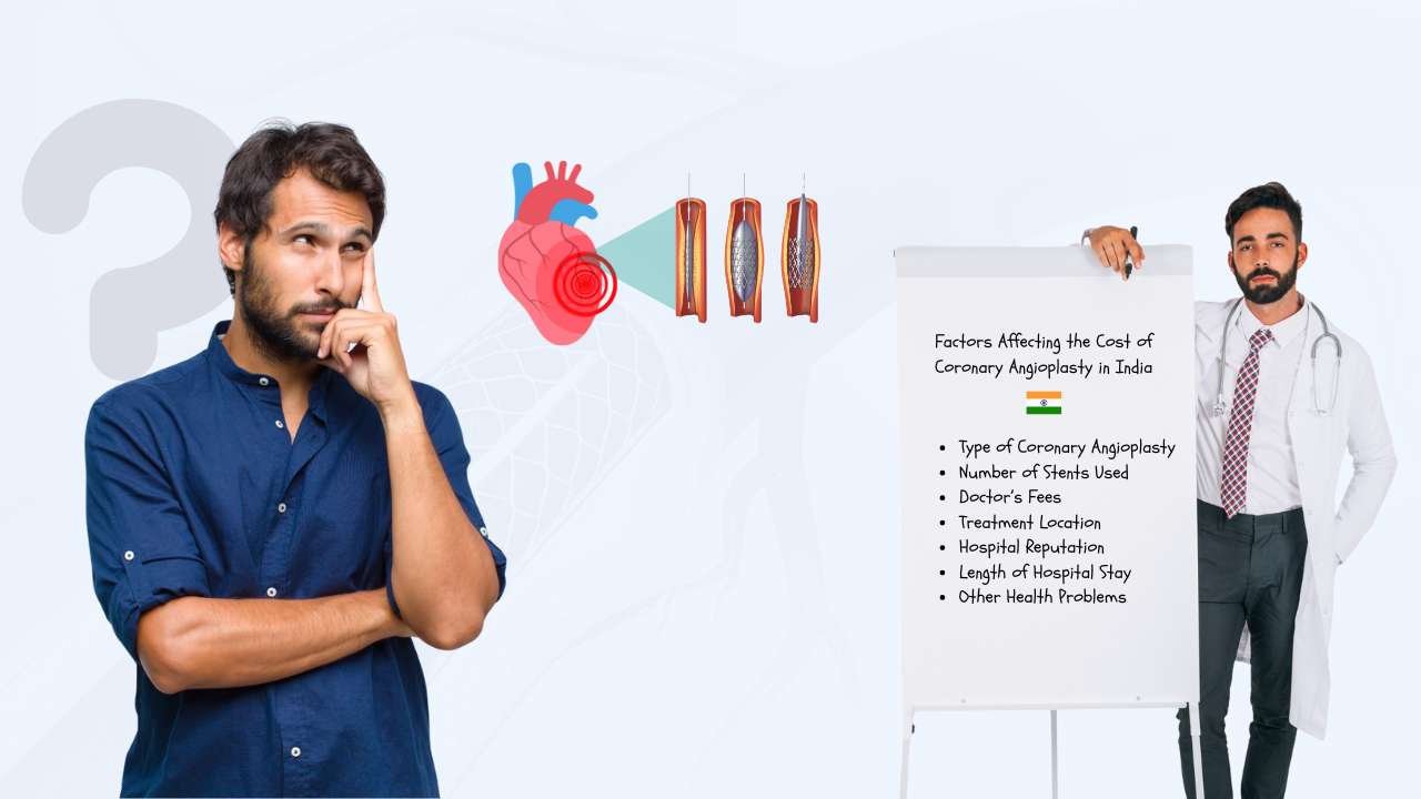 factors affecting the cost of coronary angioplasty
